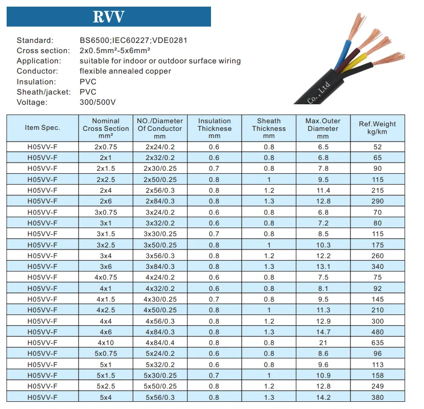 70mm Cable H07rn-f 3 Core 1.5mm2 2.5mm2 Type 450/750v Flexible Epr/pcp ...