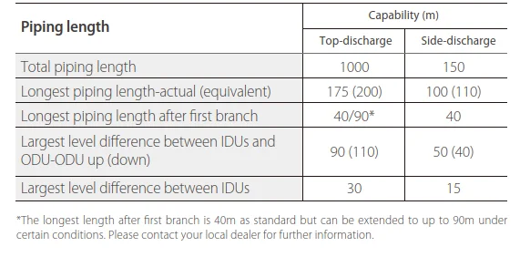 VRV VRF HVAC Air Conditioning System - Efficient & Reliable