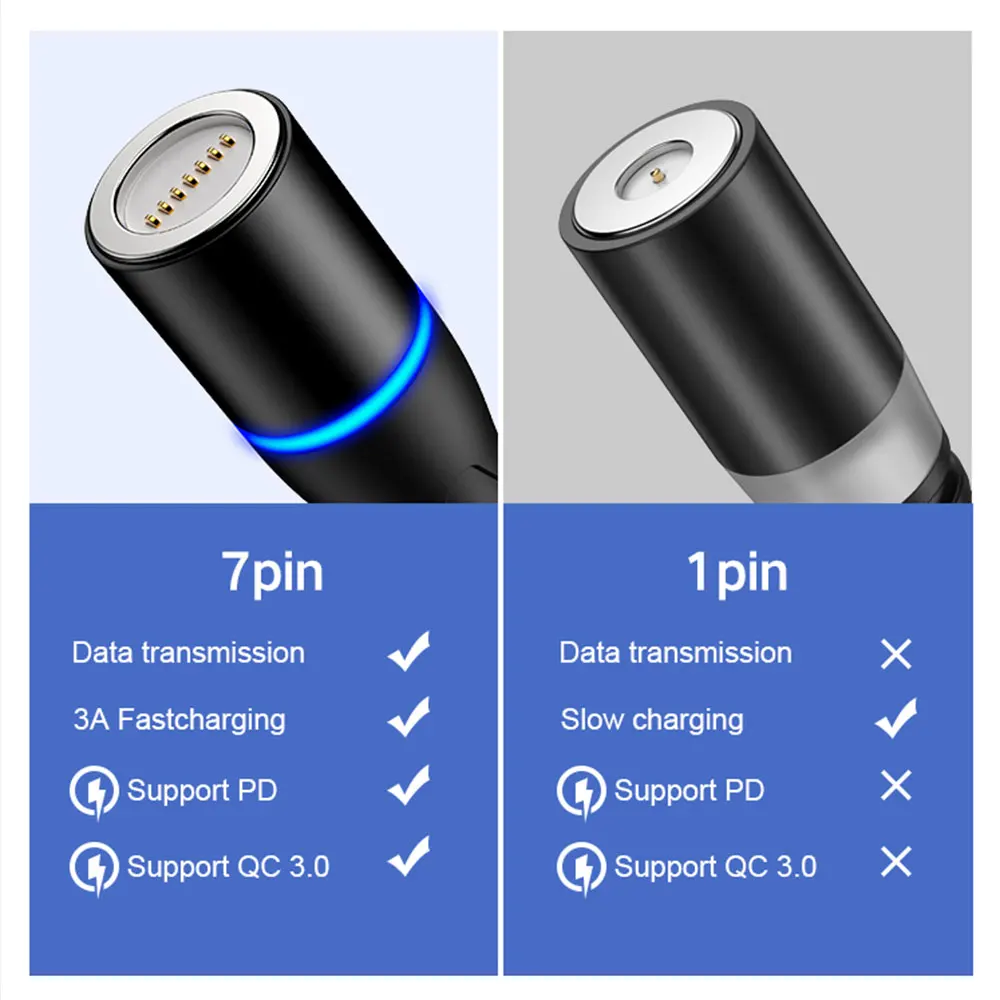 
Оптовая продажа IPSKY мобильный телефон провод производители Быстрая зарядка для lightning micro type c кабель 360 градусов usb Магнитные кабели 