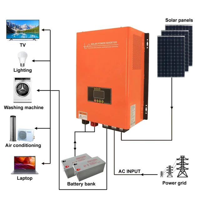 Foshan Nanhai Senhu Photoelectric Technology Co., Ltd. - Solar Mppt ...