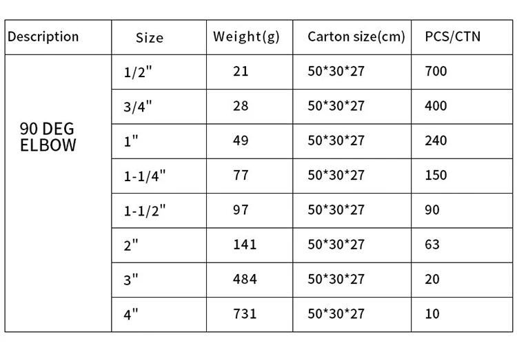 Astm D2466 Sch40 Pvc Pipe Fitting 90 Degree Elbow Dimensions - Buy Pvc ...