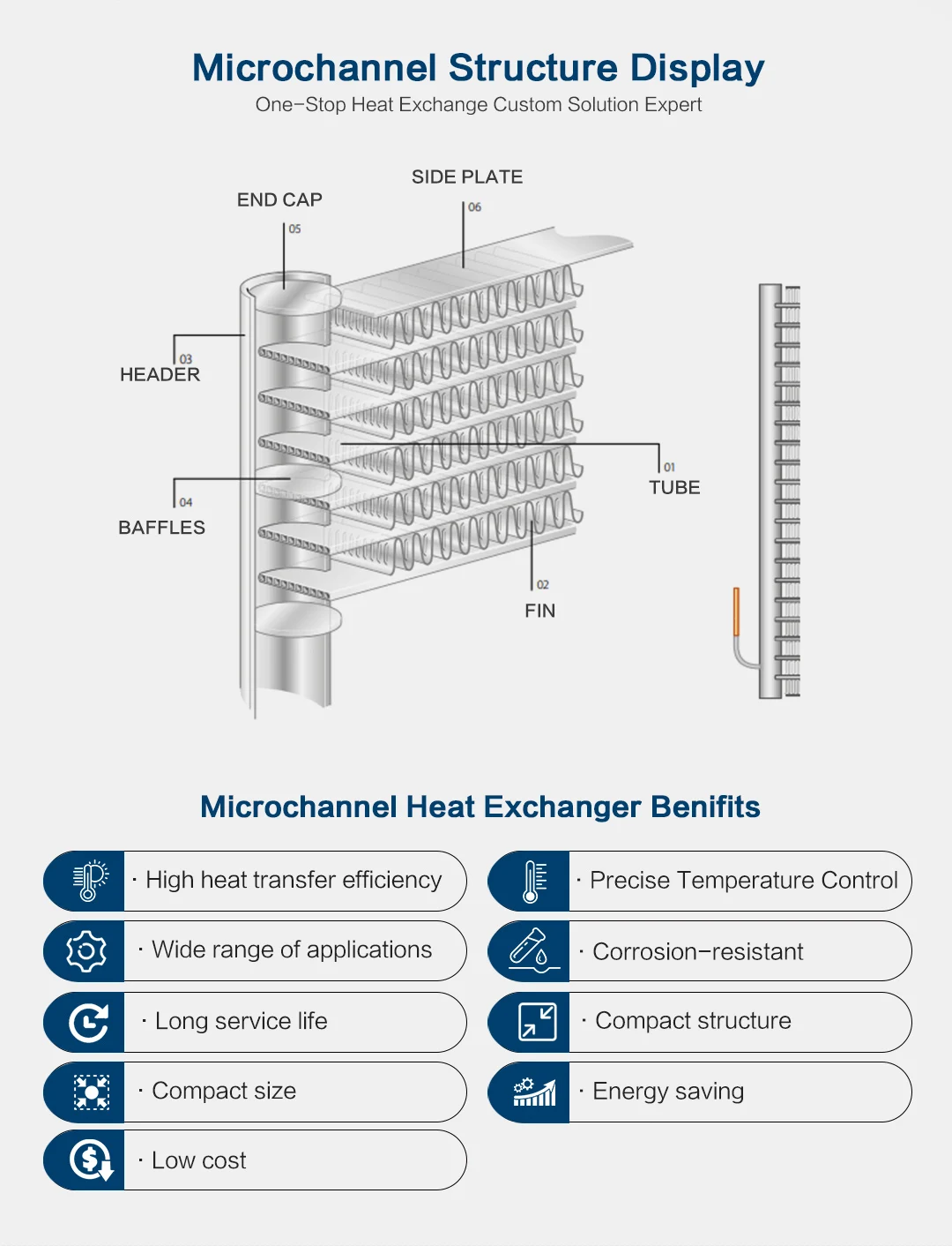 Aluminum Micro Channel Heat Exchanger Microchannel Tube Condenser Coil ...