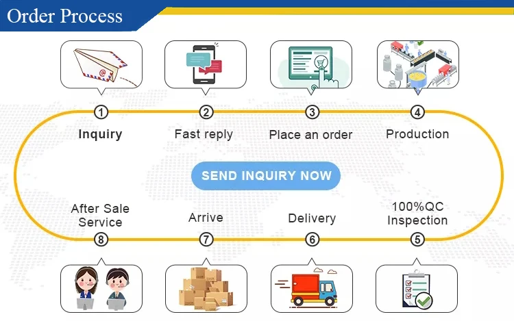 order process.jpg
