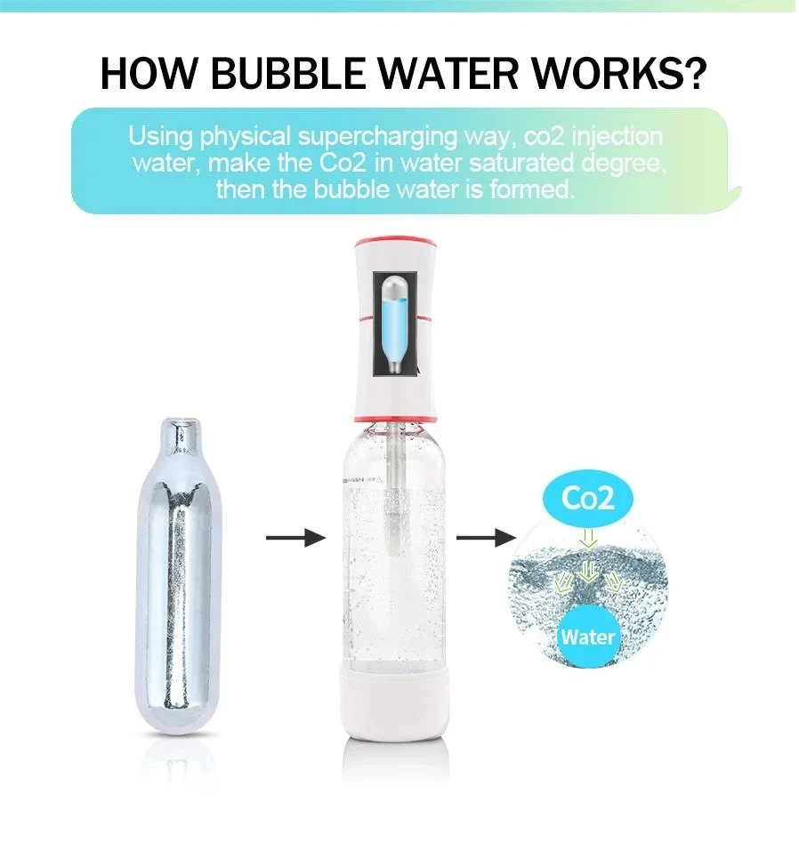 Small Portable Disposable CO2 Cartridge Cylinders 8g-16g