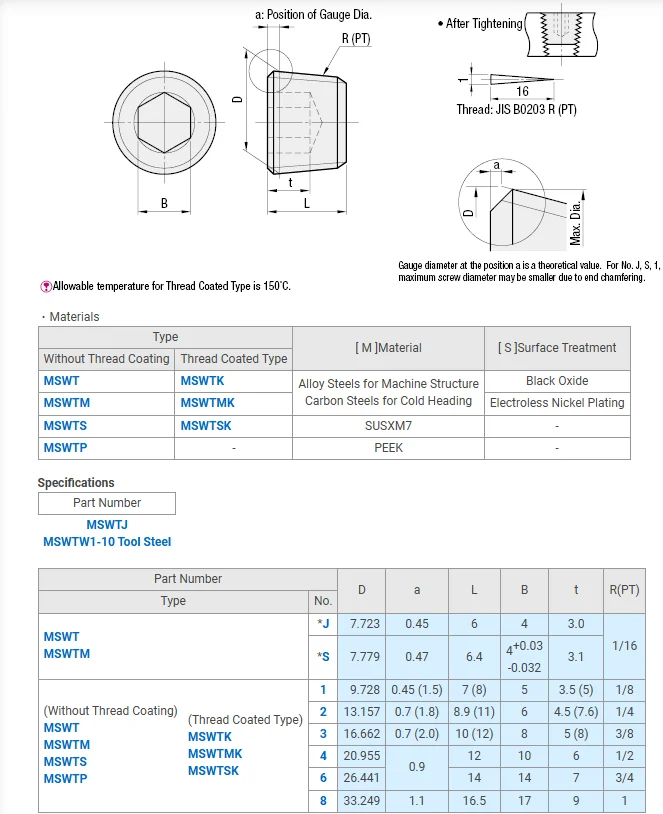 product high rated nylon patch set screws black oxide alloy steel stainless steel flat point socket nylon patch grub screw-59