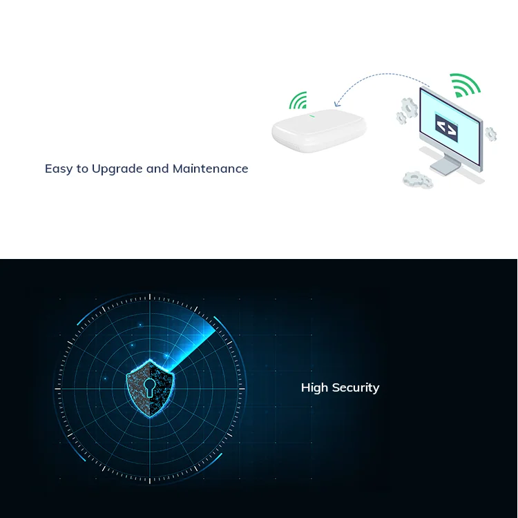 Multi Protocol Ip Rated Smart Wireless Ble 4G Lte Bluetooth Cellular Wifi Router IoT Gateway Industrial