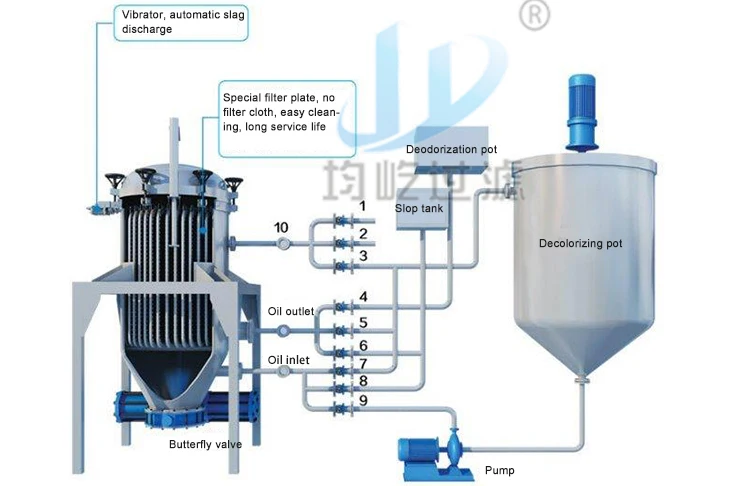 Vane Filter Diesel Oil Stainless Steel Filtration Leaf Filter Vane Filter Blade ...