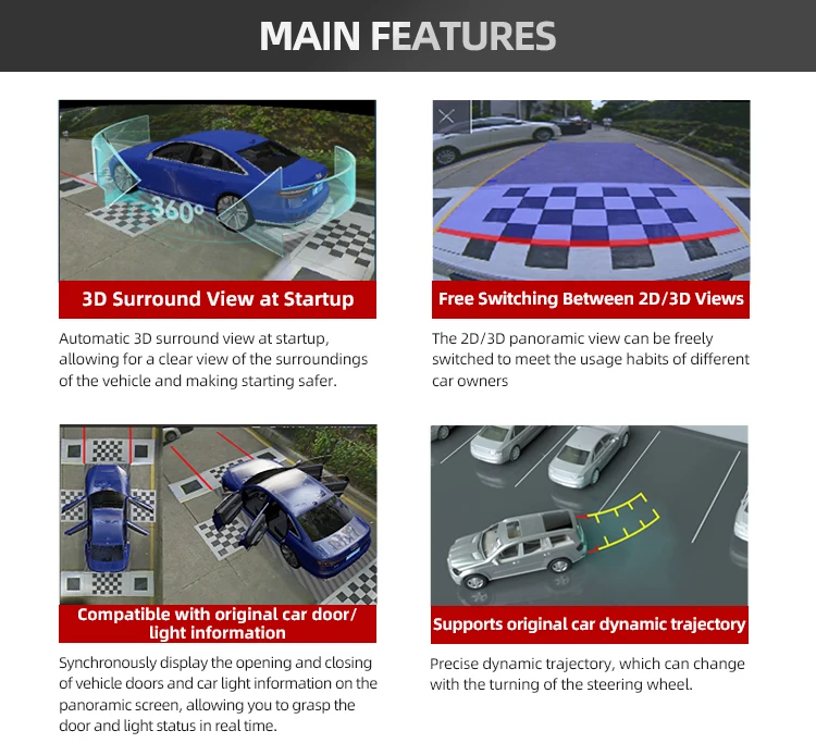 Wemaer 360 Degree AI Car Camera System for Vehicles and Pedestrians Detection & Monitoring - Car Driving  Safety Solution