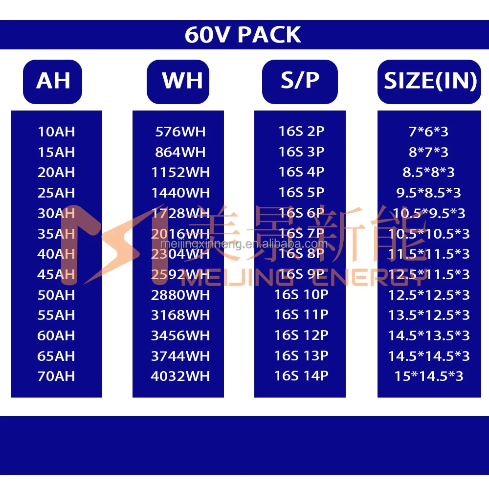 Enerforce Pvc 18650 21700 Lithium Battery Pack 36v 48v Lithium ...