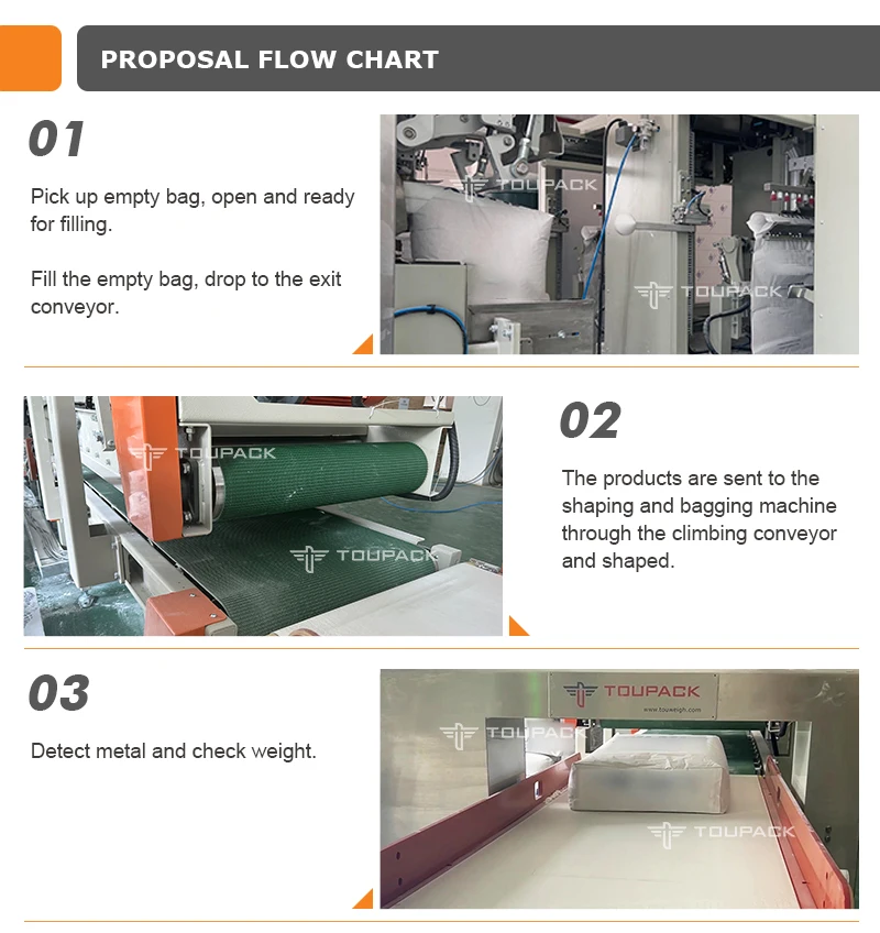 Fully Automatic 25kg Flour Powder Filling Valve Bag Packing Machine for ...