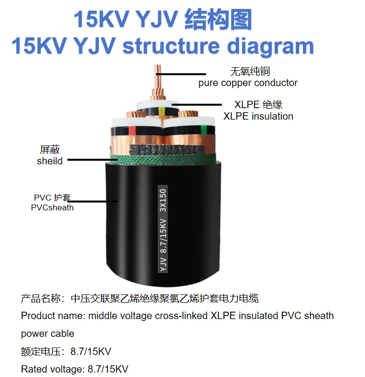 Superior Quality YJV Cable Low Voltage Power Cables with VDE/CE/UL/CCC Certificate from Chinese Cable Manufacturer