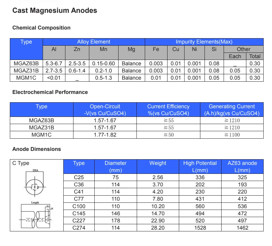 Magnesium Sacrificial Anodes Corrosion Cathodic Protection For Boat ...