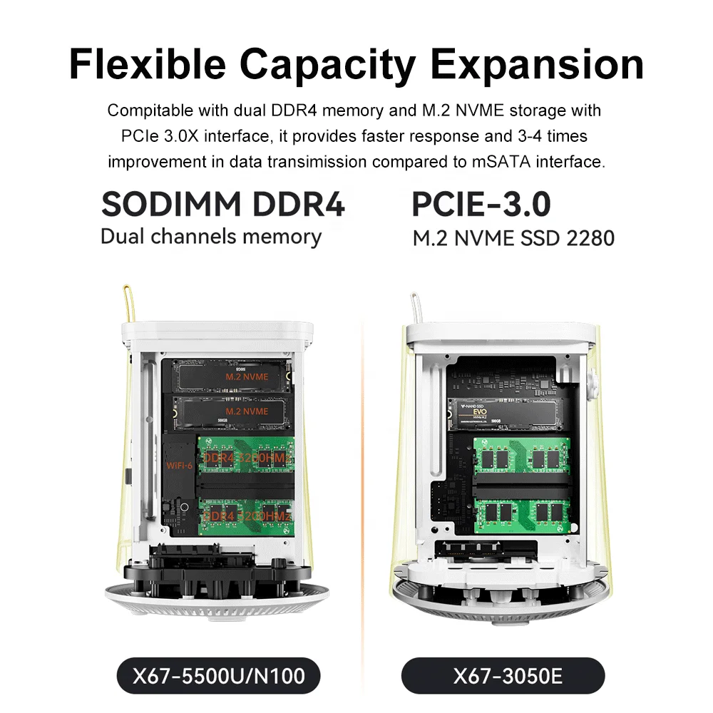 Intel N100 AMD R7 5700U 3050e I225V Ethernet WiFi6 2LAN 4LAN Firewall  Software RAID Network Attached Storage NAS Mini PC