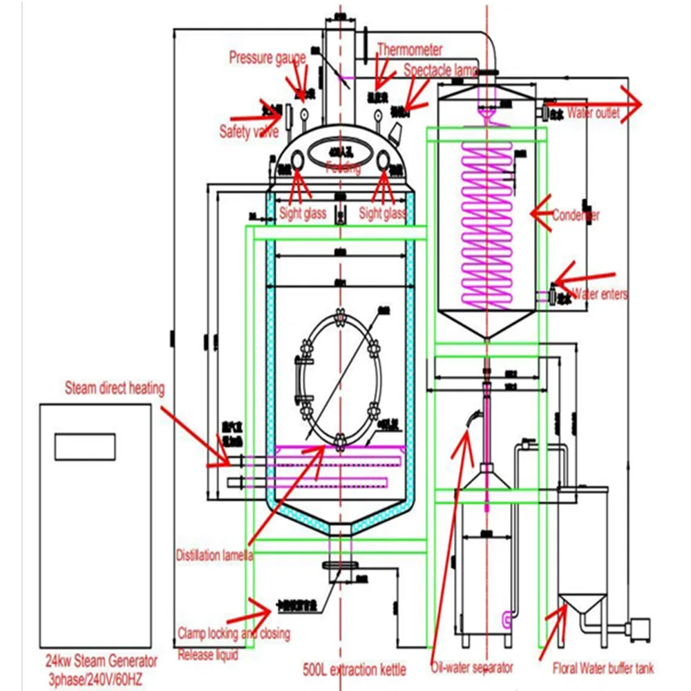 Essential Oil Machine Components 100L - 500L Honeysuckle Plant Flower Leaf Essential Oil Extractor
