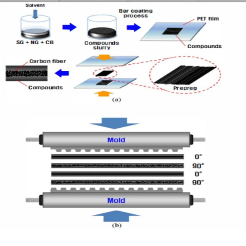 Hydrogen Fuel Cell Membrane Electrode Assemblies Mea Proton Exchange