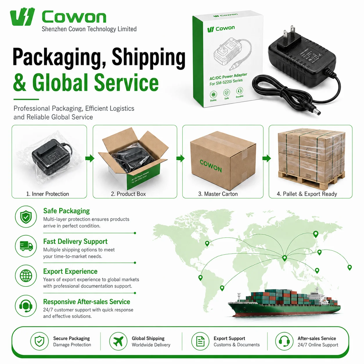 Packaging & shipping specifications