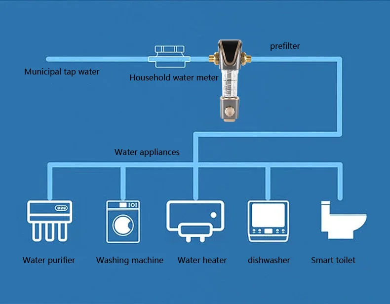 Auto Backwash System Spin Sediment 40 Micron Reusable Flushable Water ...