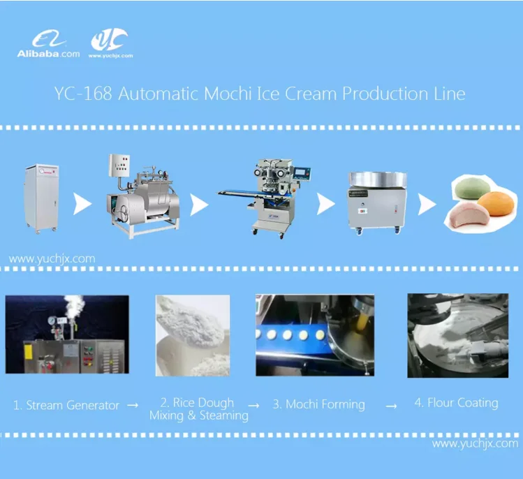 Automatic Ice Cream Mochi Making Machine Three Filled Cookies Production Line supplier