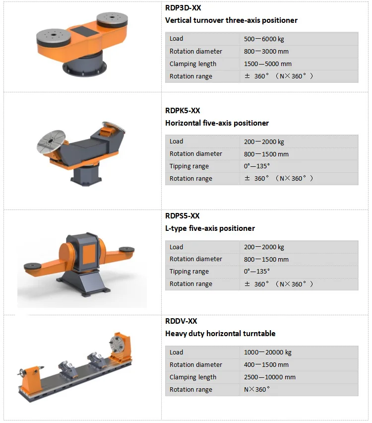 Workpiece Robot Positioner Sewing Welding Kuka Sushi Desktop Sushi