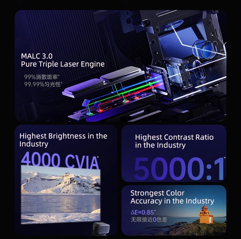 JMGO N3 Ultra Max 4Kビデオプロジェクター WiFi、4000 CVIAピュア