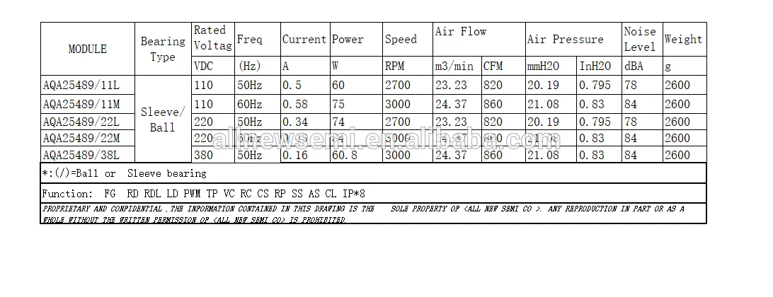 Durable/Large air volume /High speed/Mute/Long life/High quality Metal AQA25489 25cm 10in 254*254*89 AC Brushless Axial flow Fan