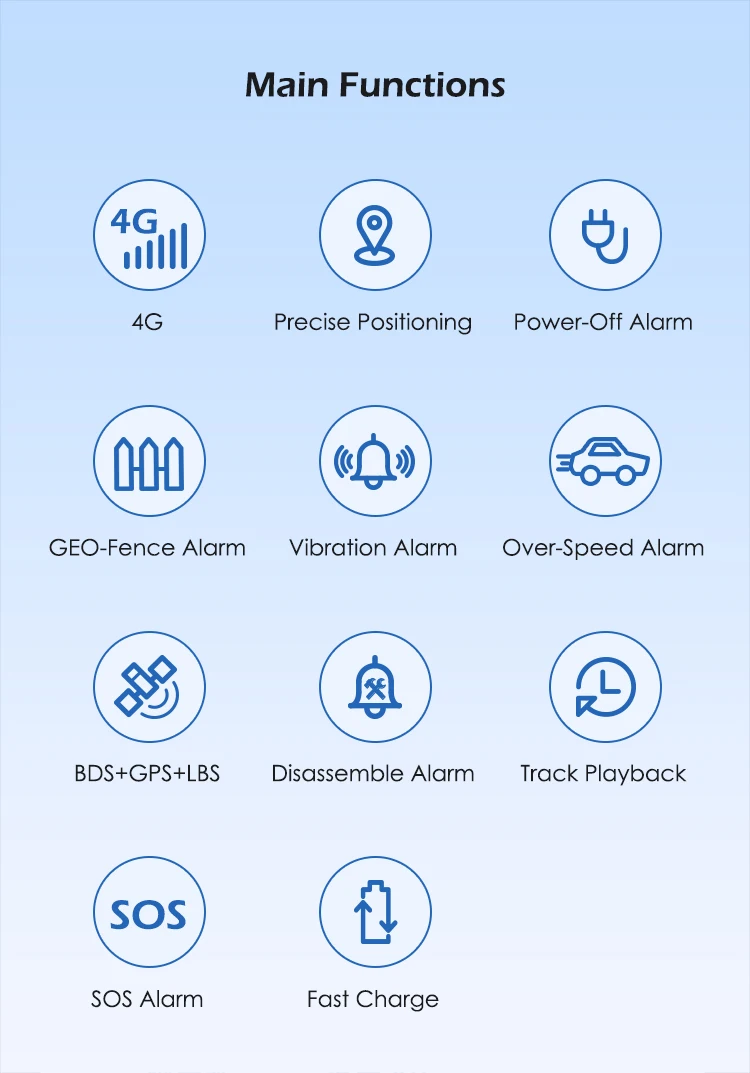 Car Antitheft Gps Tracking Devices 4g Plug And Play Gps Tracker For