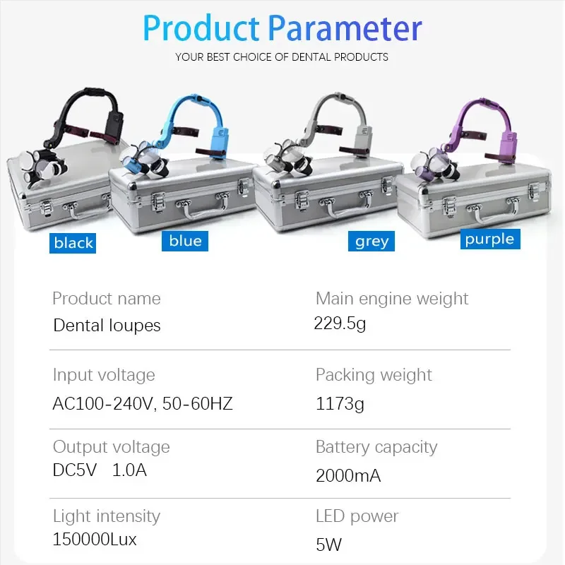 2.5x 3.5x Wireless 3-in-1 Ergonomico LED Lente Di - Foto 3