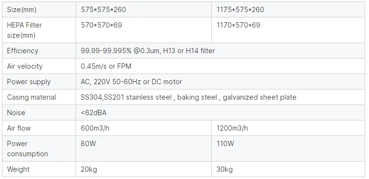 Customizable Flow Hood Laminar Mushroom Air Filter Ffu Fan Filter Unit ...