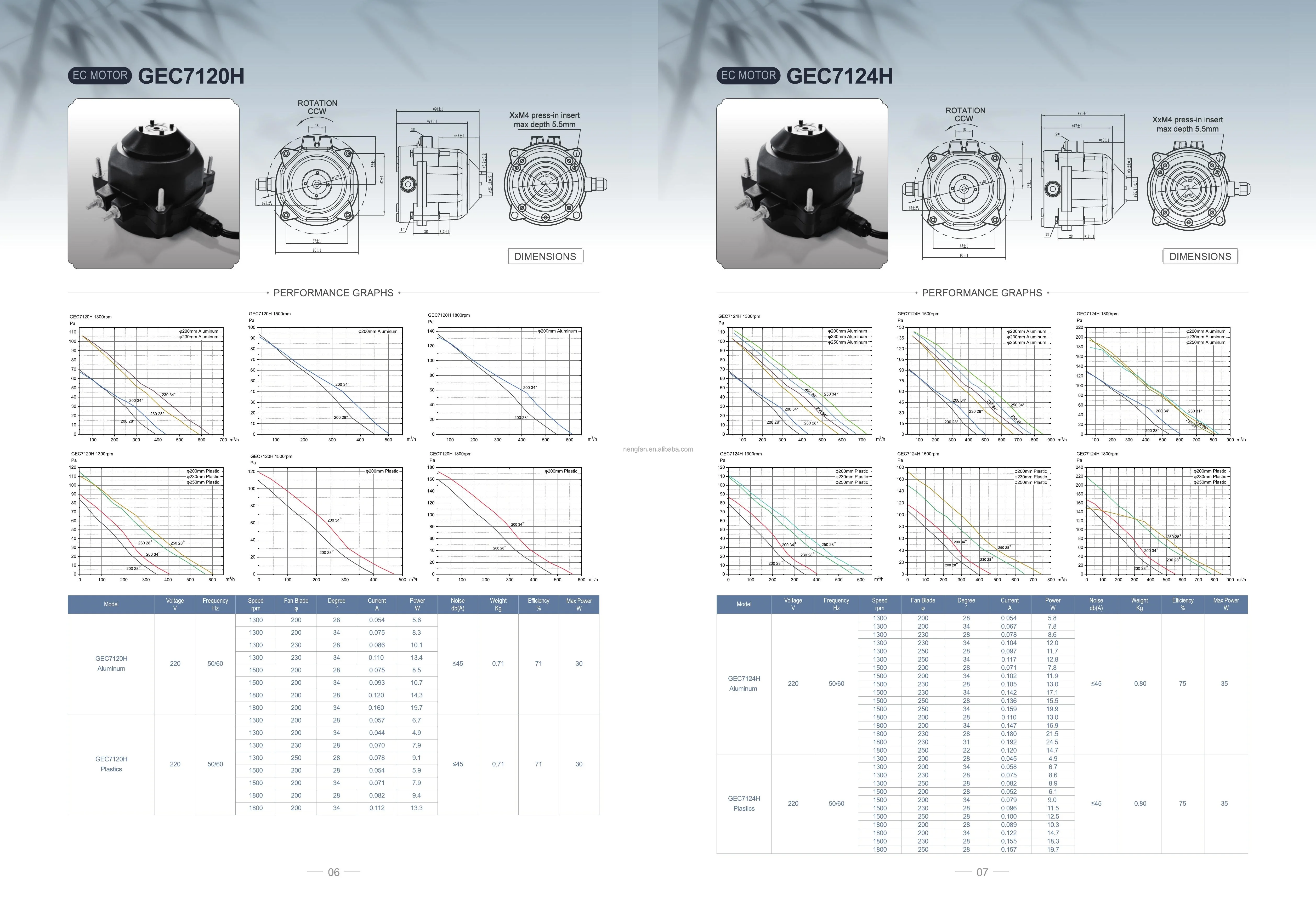 Ac Motors, 110v, 220v - detail 20