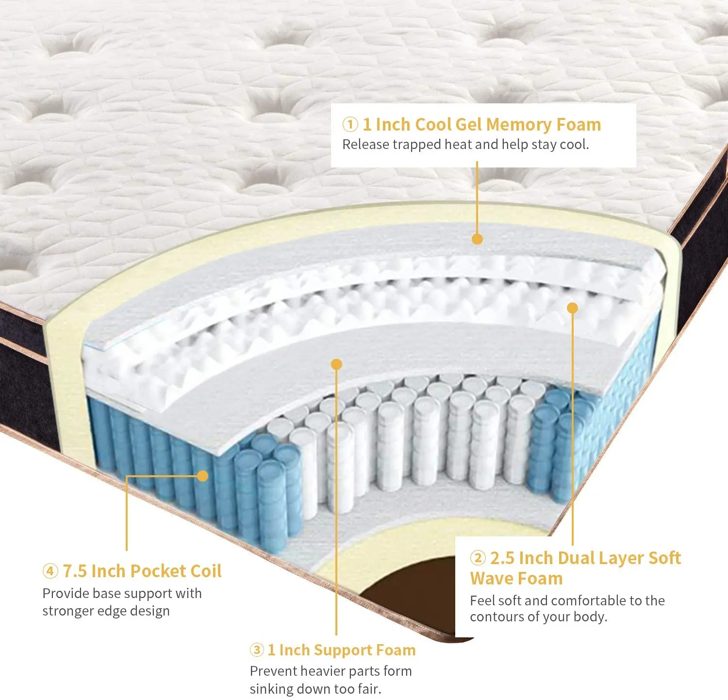 king size latex Memory Foam top pocket spring Anti-decubitus mattress protector Knitted Fabric foam topper spring mattresses