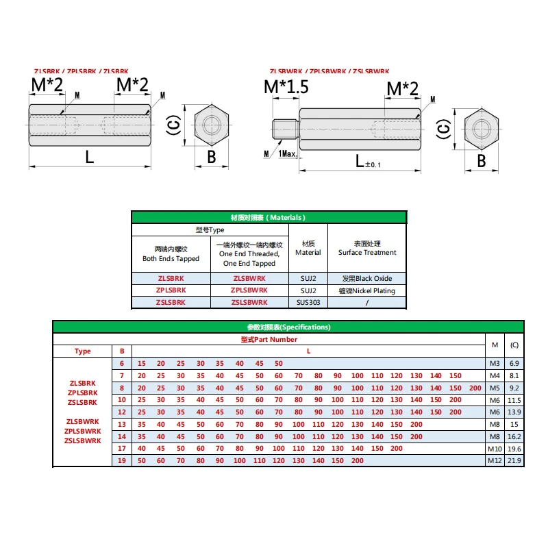 ZLSBRK Metric-to-Metric Male-Female Hex Thread Adapters Hex posts tube adapter for pipe connection factory