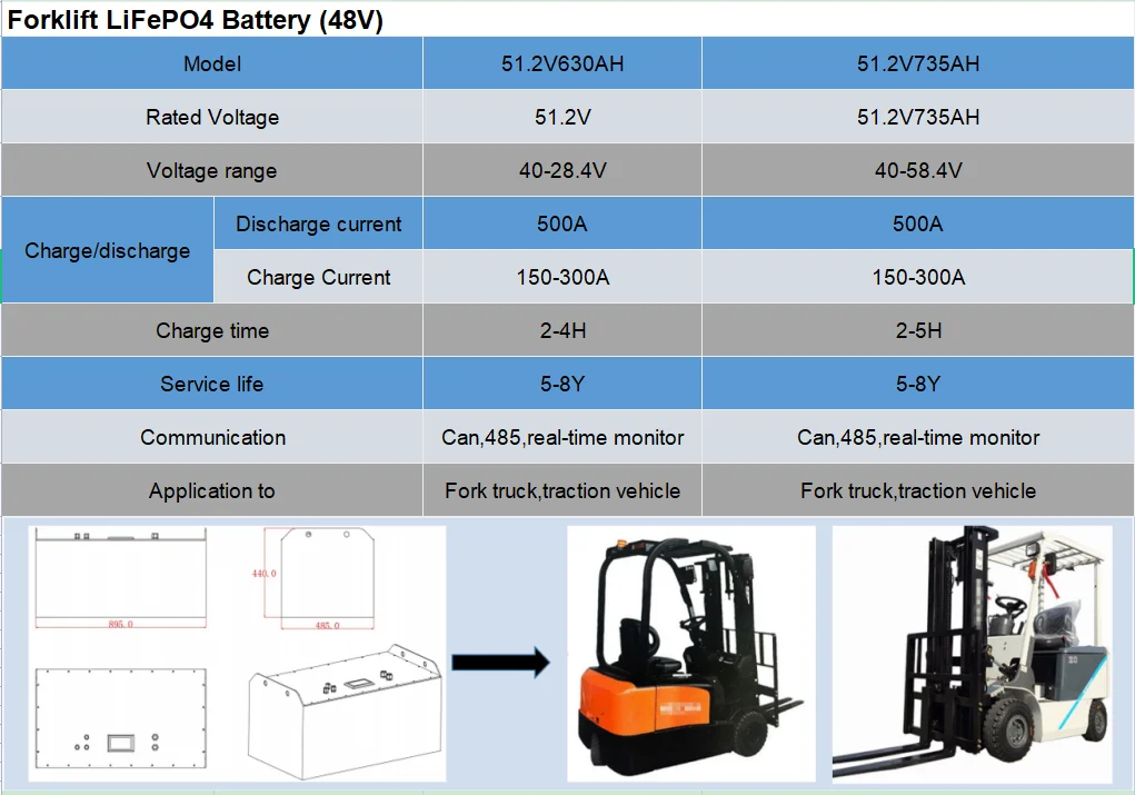 Professional Forklift Battery Suppliers Customized Lifepo4 24v 36v 72v