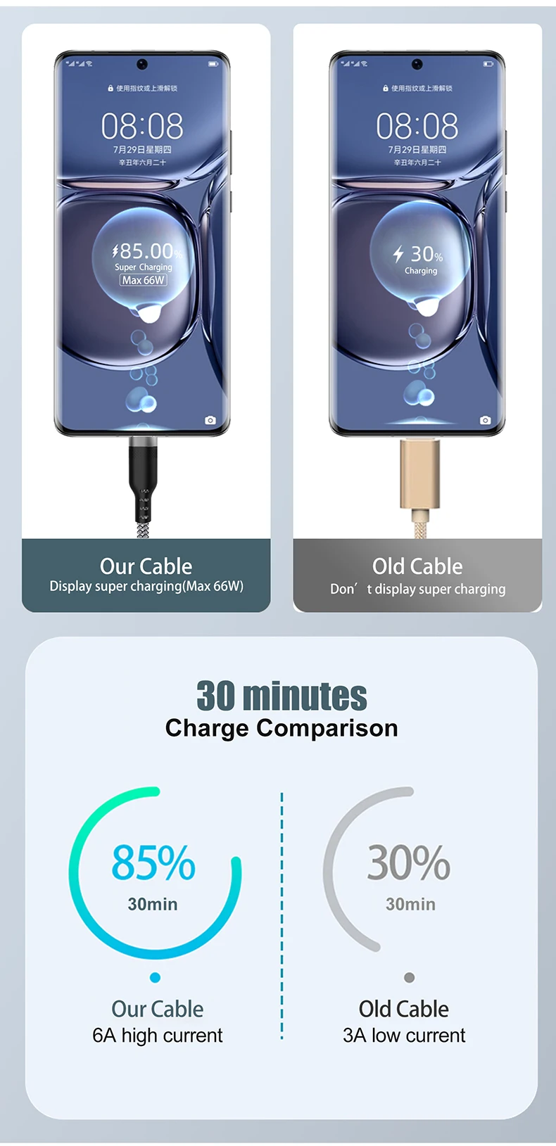 Usb C Cable Factory 1.5ft/3ft/6ft/10ft Nylon And Double Braided
