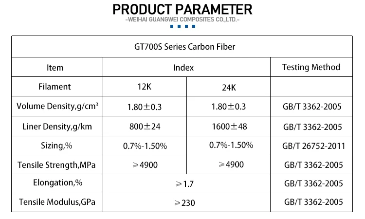 Factory Price Carbon Fiber Yarn Chinese T700 Roving supplier