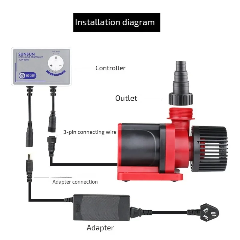 SUNSUN水中ポンプ 24V DC可変周波数水槽ポンプ 周波数変換器 魚タンク