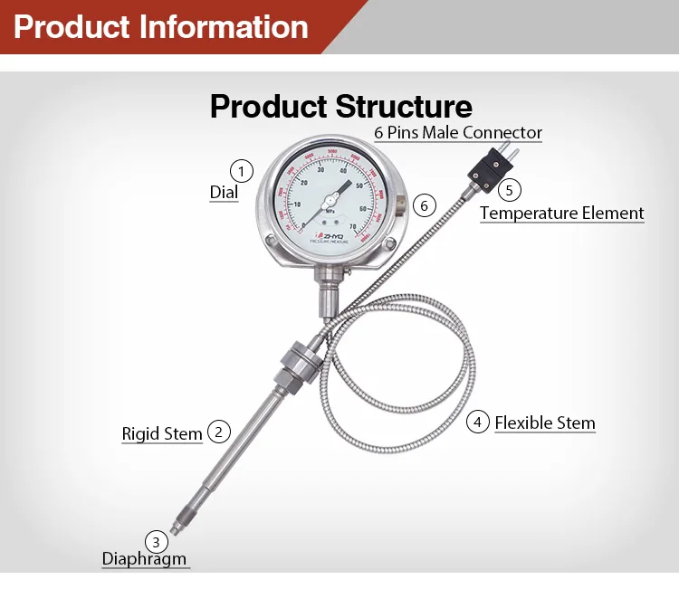 Zhyq Melt Pressure Gauge 350 High Temperature Buy Melt Pressure Gauge,High Temperature
