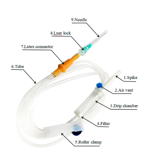 OEM Disposable PVC Infusion Set Medical Disposable Sterilized IV Set with Luer Lock Factory Direct