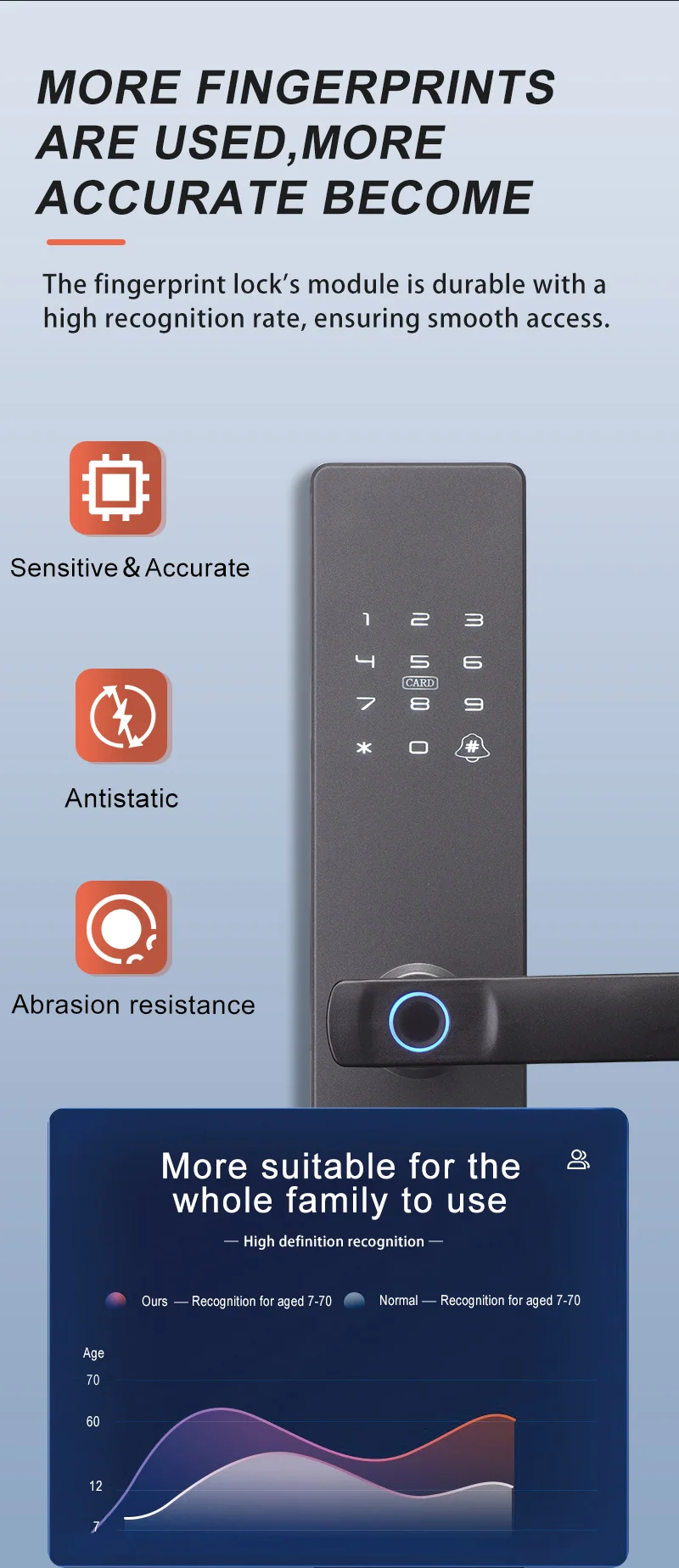 Picture of Card access systems: How they work, key card options, and who needs ...