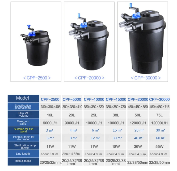 Sunsun Water Filter Fish Pond Filter Vat For Pond And Fish Farm Garden
