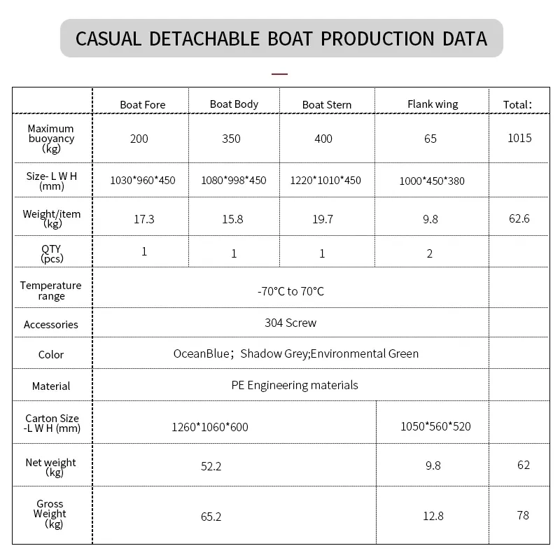 Direct Sales Multi-functional Thickening Fishing Boat Car Splicing Boat Water Pleasure Boat