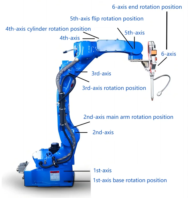 Doya 6 Axis Robot Arm Laser Welding Machine 2000w 3000w 6000w 6 Axis ...