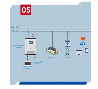 Bidirectional inverter