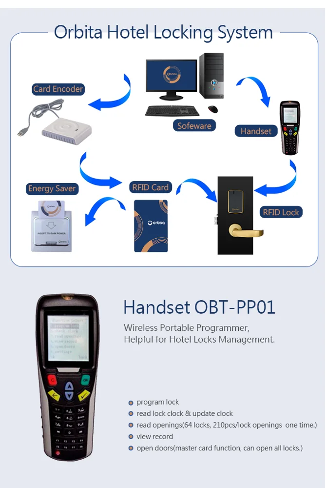 Электронный цифровой дверной замок с карточным ключом для отеля электронный