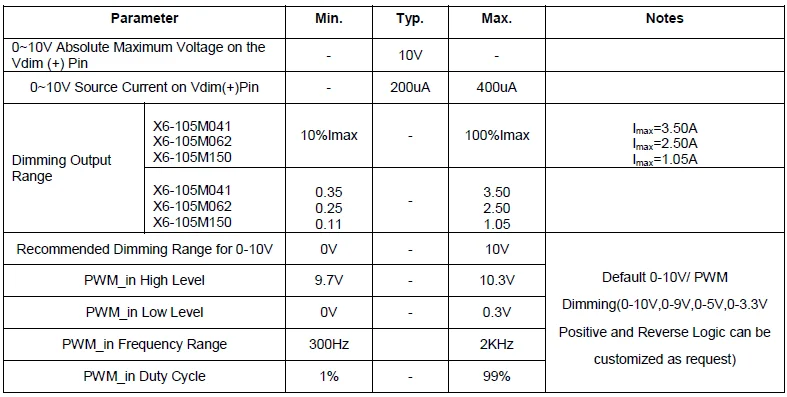 105w 100watt Moso 105 M305 Moso 105 Constant Current Led Driver ...