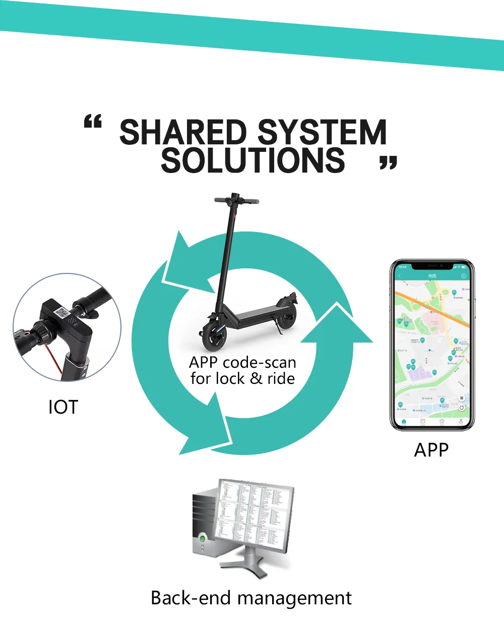 Smart City Rental Ride Shared Solution Iot Device Escooter Lock With