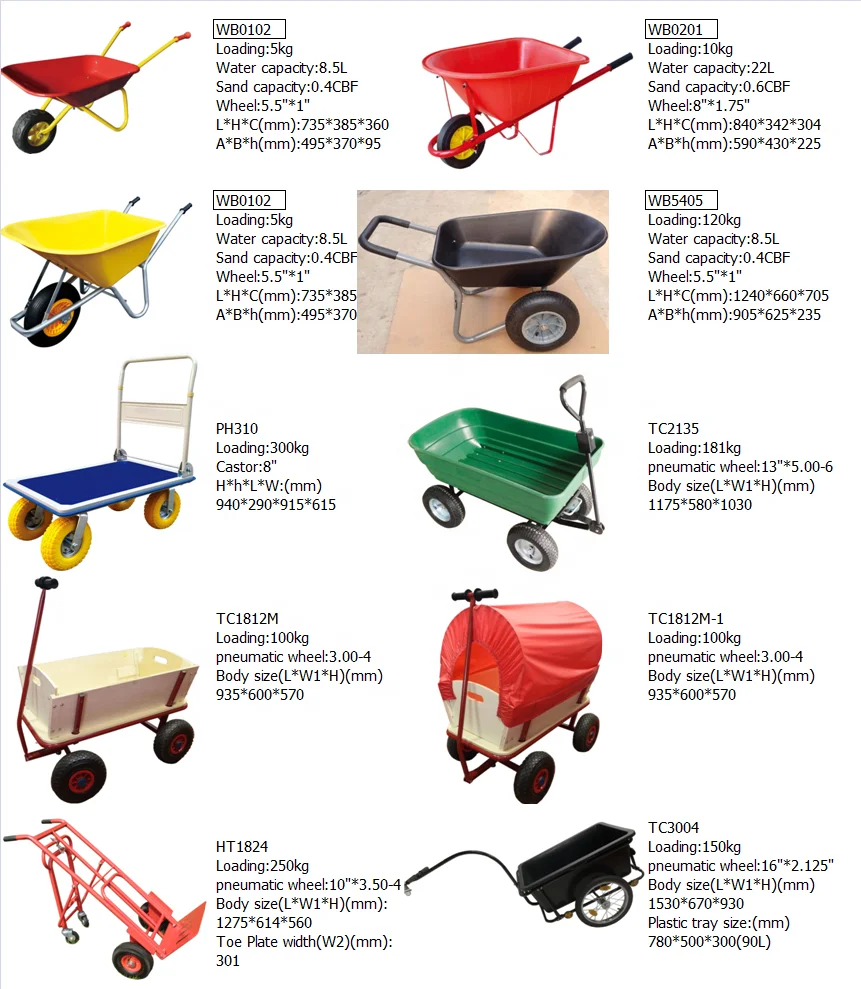 Concrete Buggy Wheel Barrow Wb2208 Hot Sale Wheelbarrow Heavy Duty