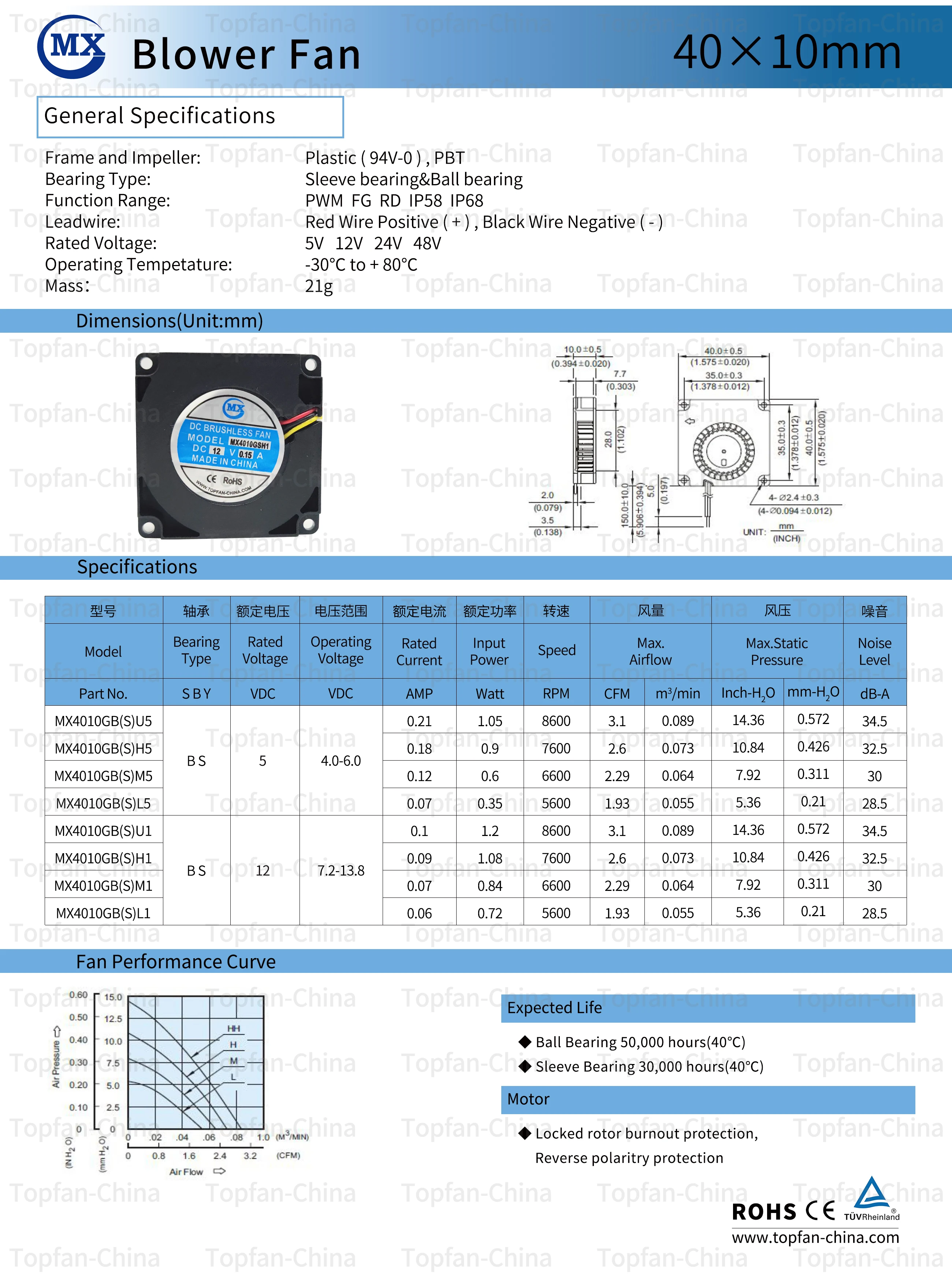 Mini Air Cooling Fans Dc 5v 12v 24v 5015 4010 Silent Radial Turbo