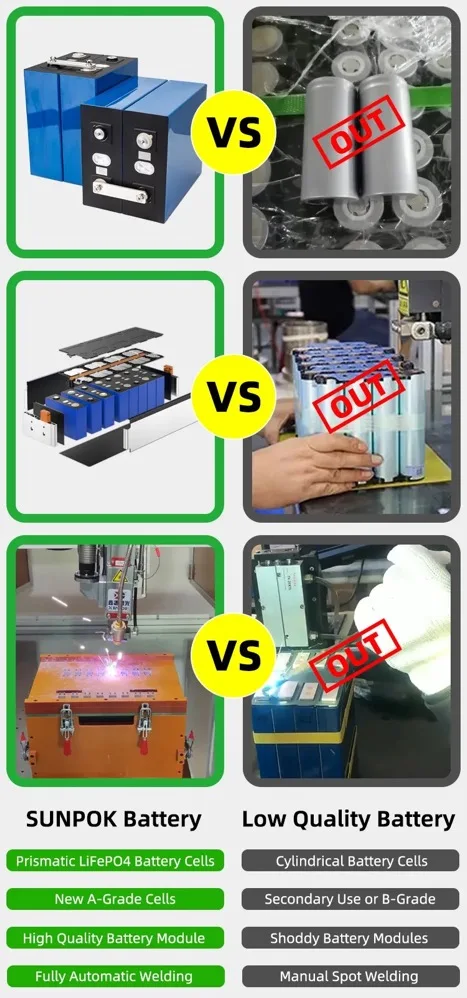 6000 Deep Cycle 48V 51.2V 50Ah 100Ah 200Ah 300Ah Smart BMS Home Energy Storage Lifepo4 Battery 51.2v 200ah