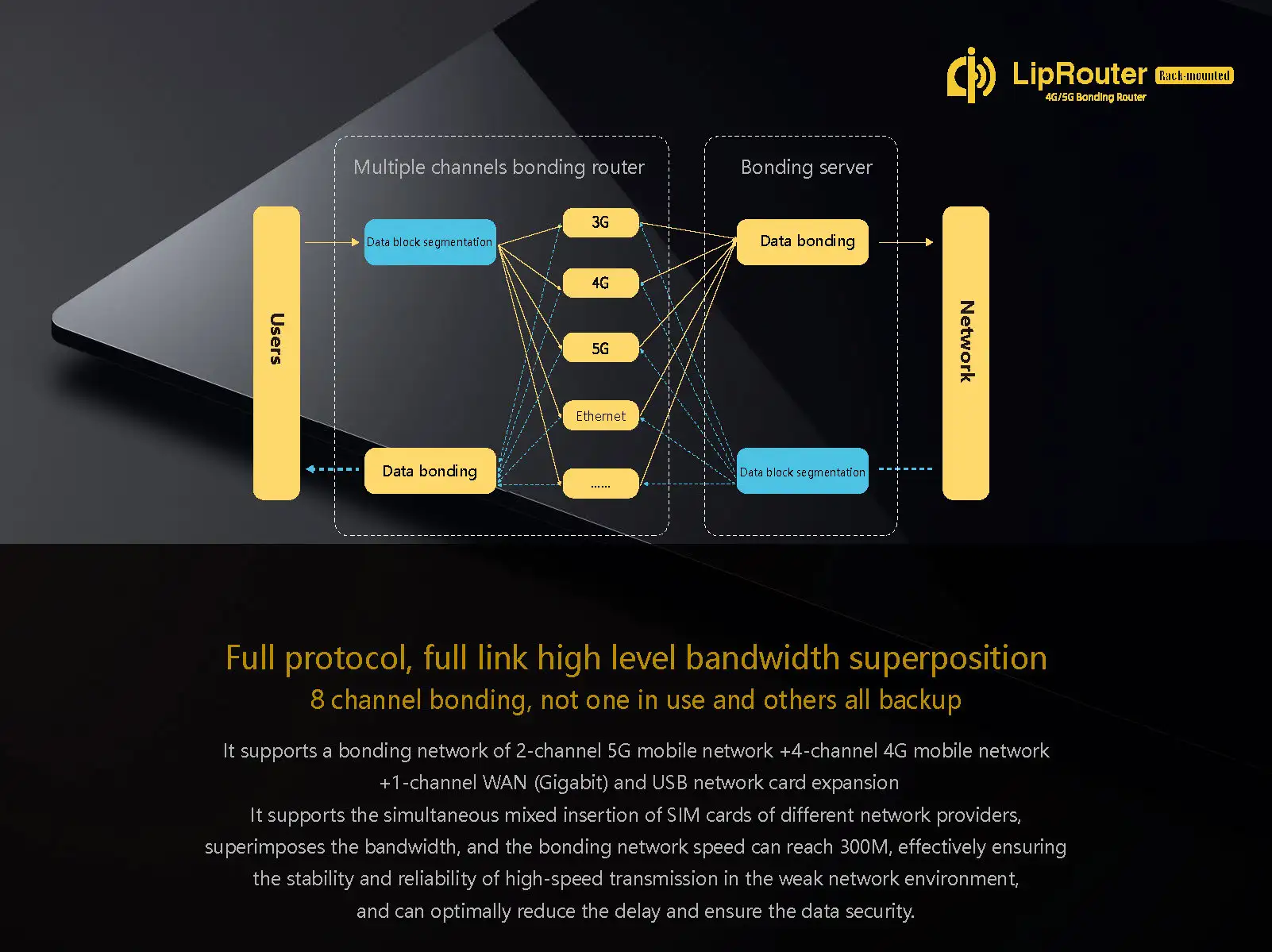4g/5g Lte Cat Rack Router Wireless Wifi Bonding Router With Sim Card