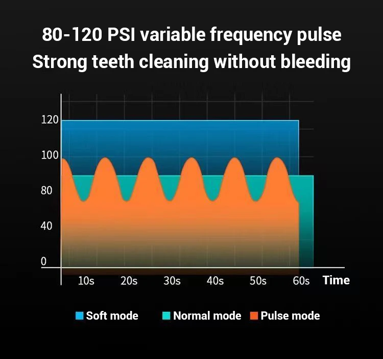 Cordless 230ml Water Flosser for Teeth Cleaning Portable Electric Household Product with Battery Power Source Oral Irrigator